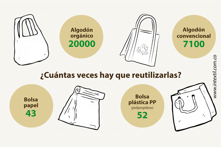 Bolsas de plástico al por mayor, Bolsas en polipropileno, Bolsas  ecológicas, en Colombia
